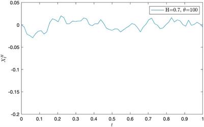 Large Time Behavior on the Linear Self-Interacting Diffusion Driven by Sub-Fractional Brownian Motion II: Self-Attracting Case